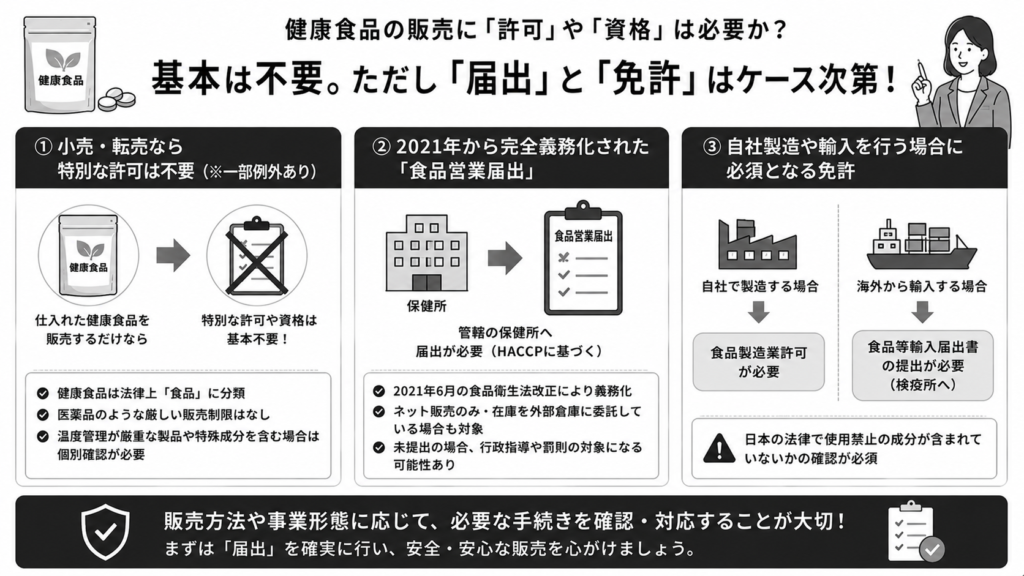 健康食品の販売に「許可」や「資格」は必要か？