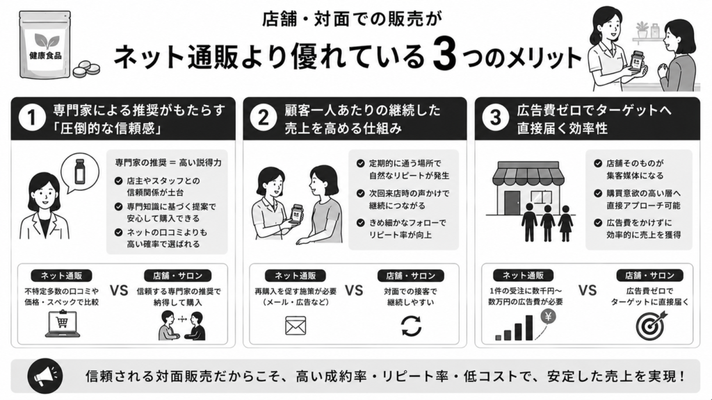 店舗・対面での販売がネット通販より優れているメリット