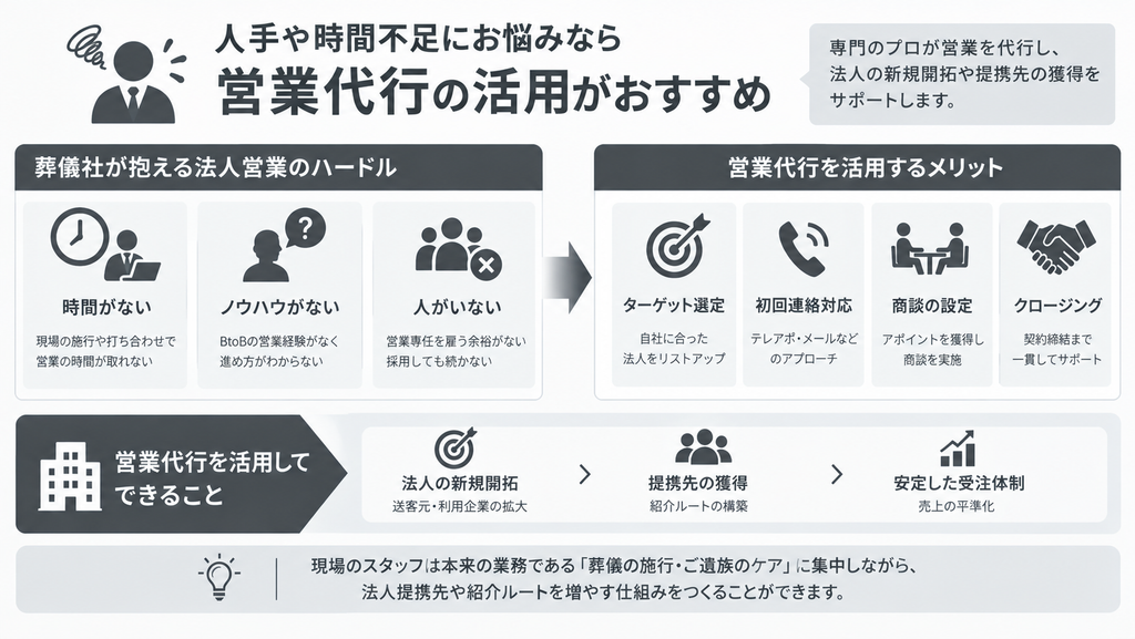 人手や時間不足にお悩みなら営業代行の活用がおすすめ