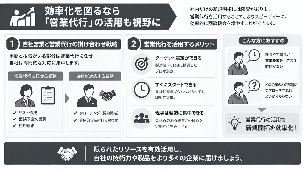 効率化を図るなら「営業代行」の活用も視野に