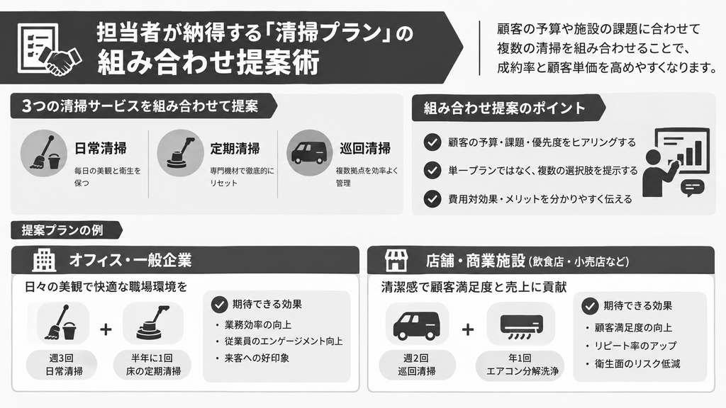担当者が納得する「清掃プラン」の組み合わせ提案術