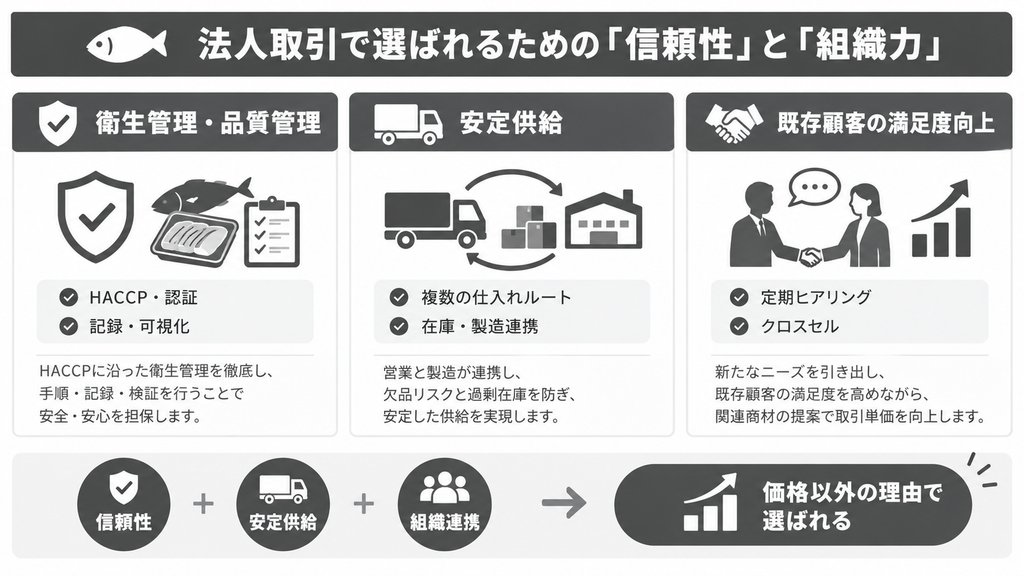 水産加工業に効果的な新規開拓の営業手法