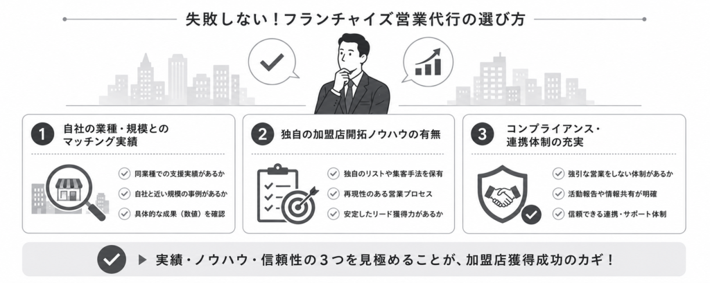 失敗しない為に!フランチャイズ営業代行会社の選び方