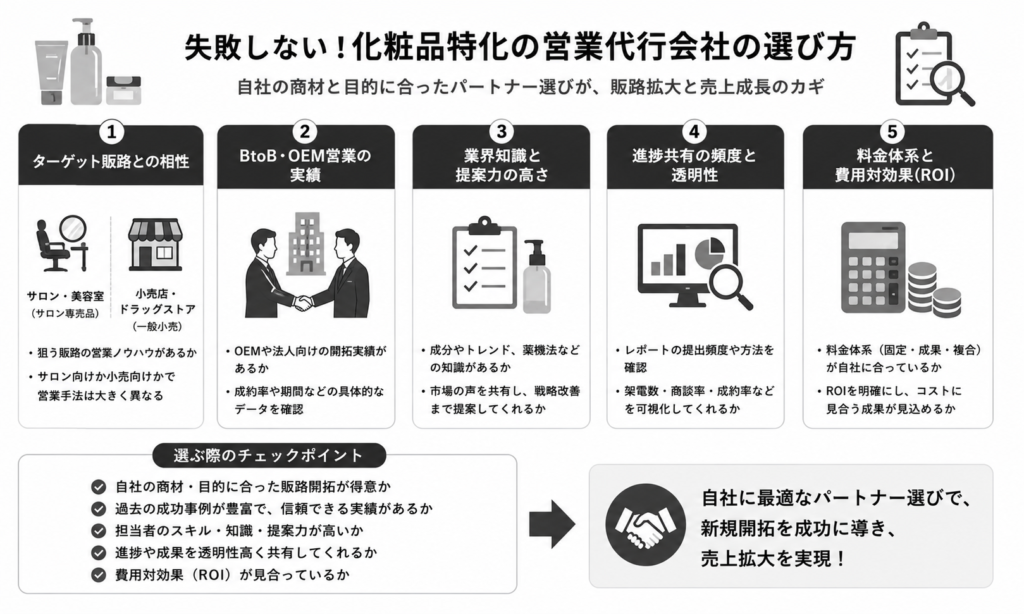 失敗しない為に!化粧品特化の営業代行の選び方について