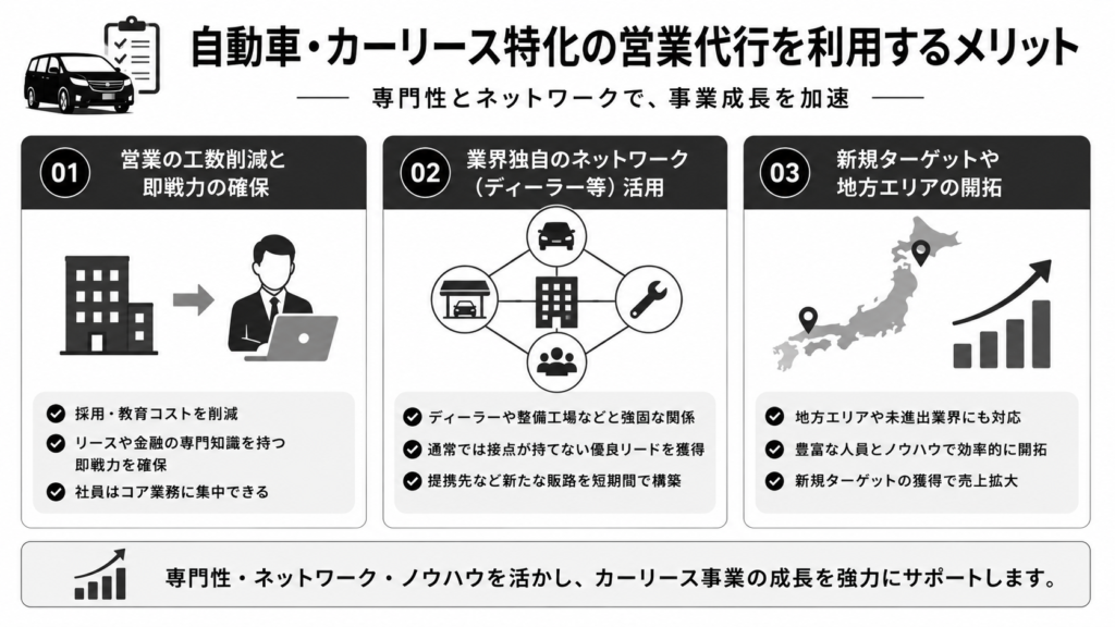 自動車・カーリース特化の営業代行を利用する具体的なメリットとは