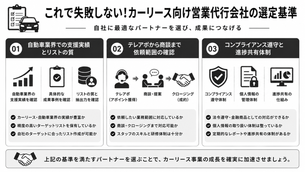 これで失敗しない!カーリース向け営業代行会社の選定基準を知ろう
