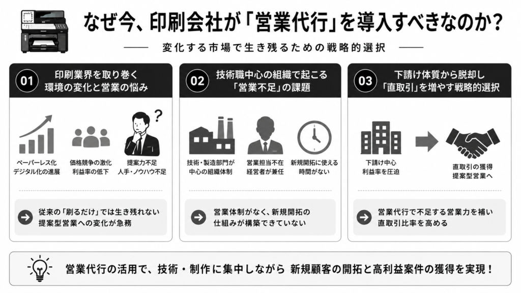 なぜ今、印刷会社が「営業代行」を導入すべきなのか?