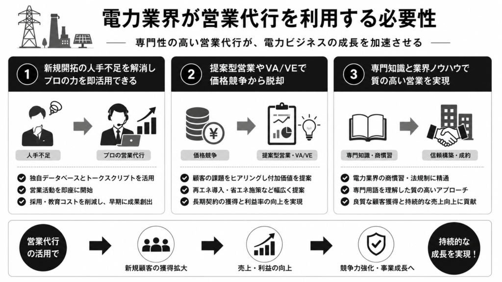 電力業界向け営業代行を活用するメリットと必要性について