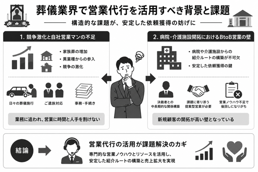 葬儀業界で営業代行を活用すべき背景と課題