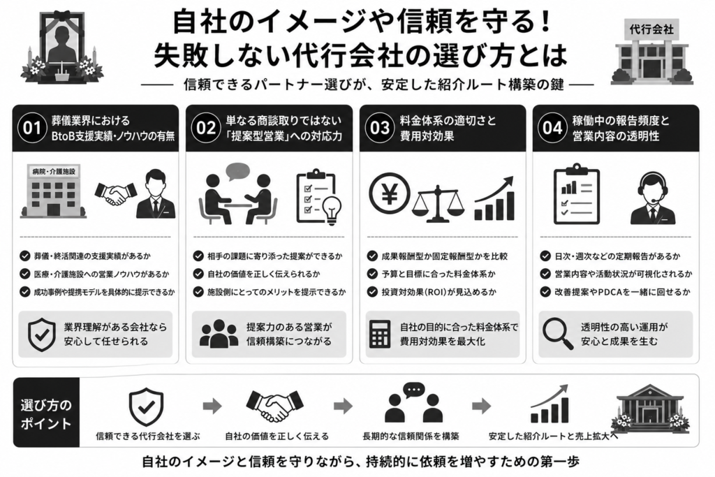 自社のイメージや信頼を守る!失敗しない代行会社の選び方とは