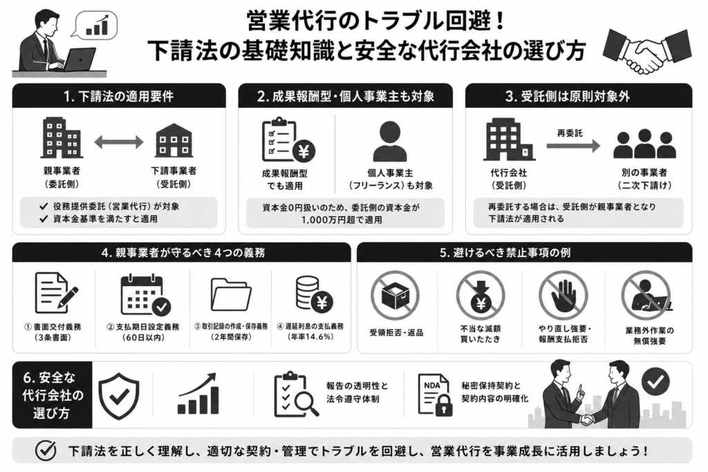 営業代行のトラブル回避!下請法の基礎知識と安全な代行会社の選び方について