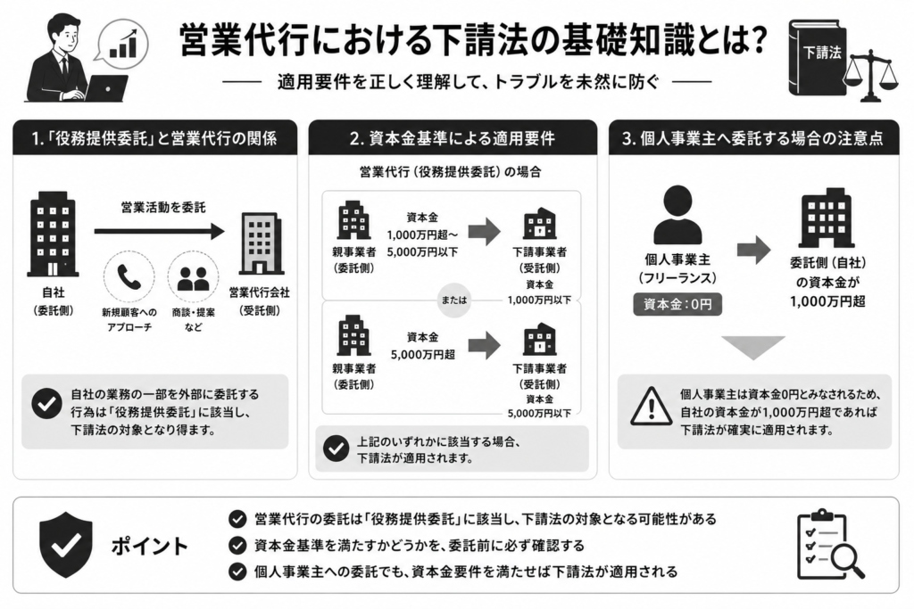 【基礎知識】営業代行における下請法の適用要件とは?