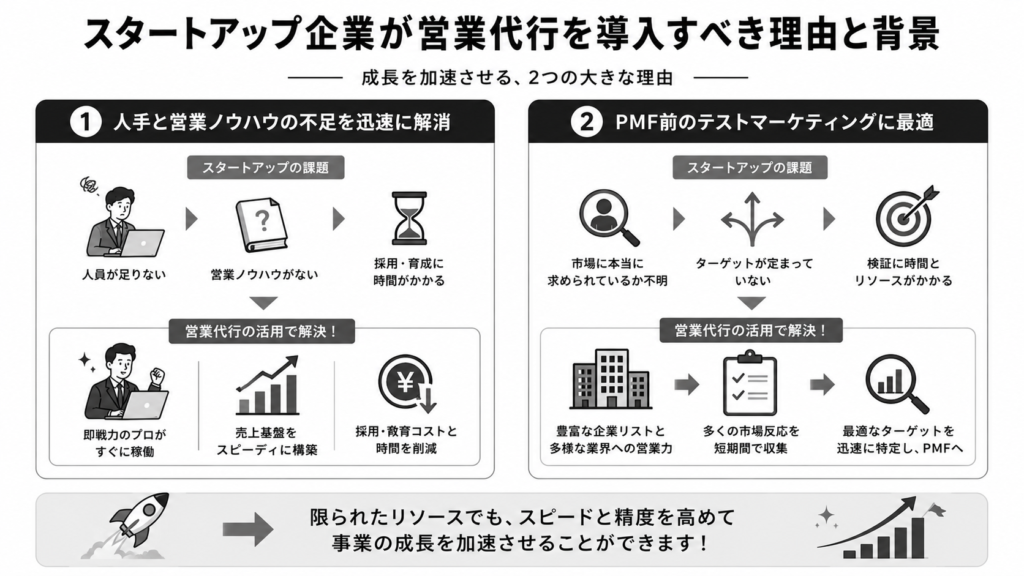 スタートアップが営業代行を導入すべき理由と背景