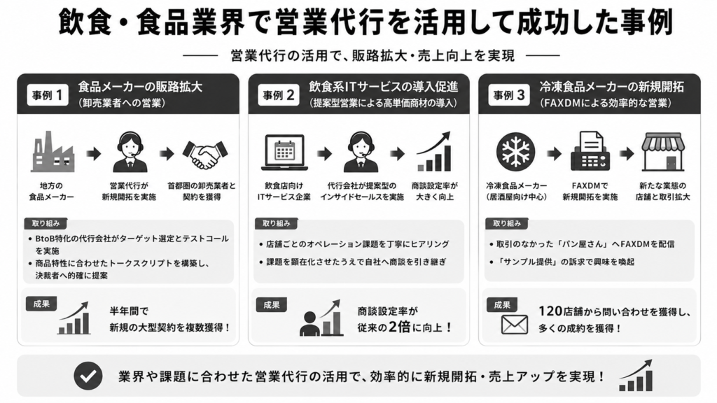 【飲食・食品業界向け】営業代行の成功事例