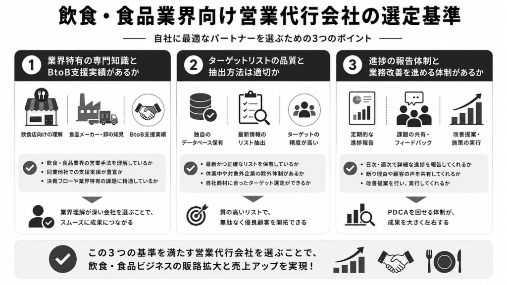 飲食・食品業界向け営業代行会社の選定基準とは