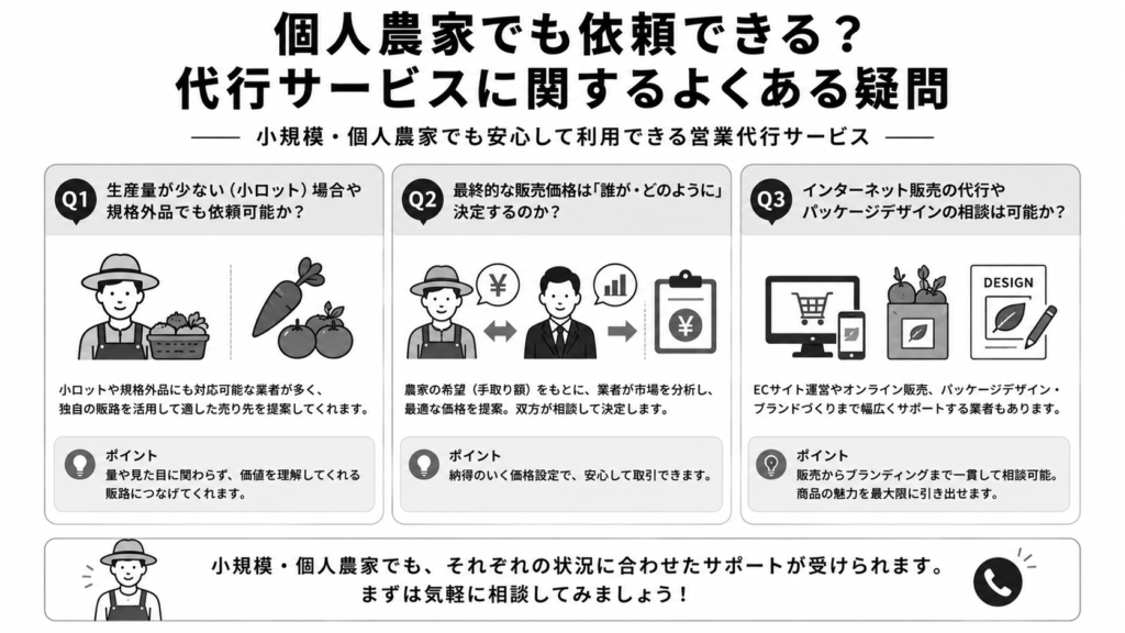 個人農家でも依頼できる?代行サービスに関するよくある疑問