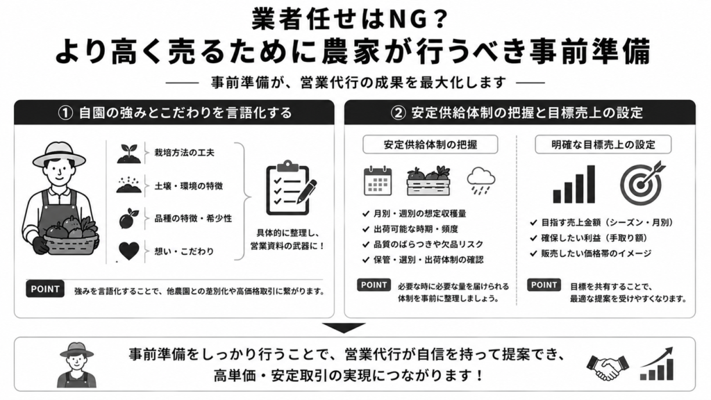 業者任せはNG?より高く売るために農家が行うべき事前準備