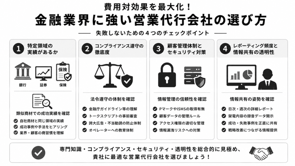 費用対効果を最大化!金融業界に強い営業代行会社の選び方