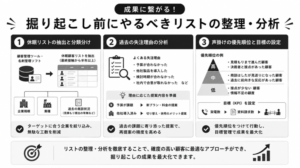 成果に繋がる!掘り起こし前にやるべきリストの整理・分析