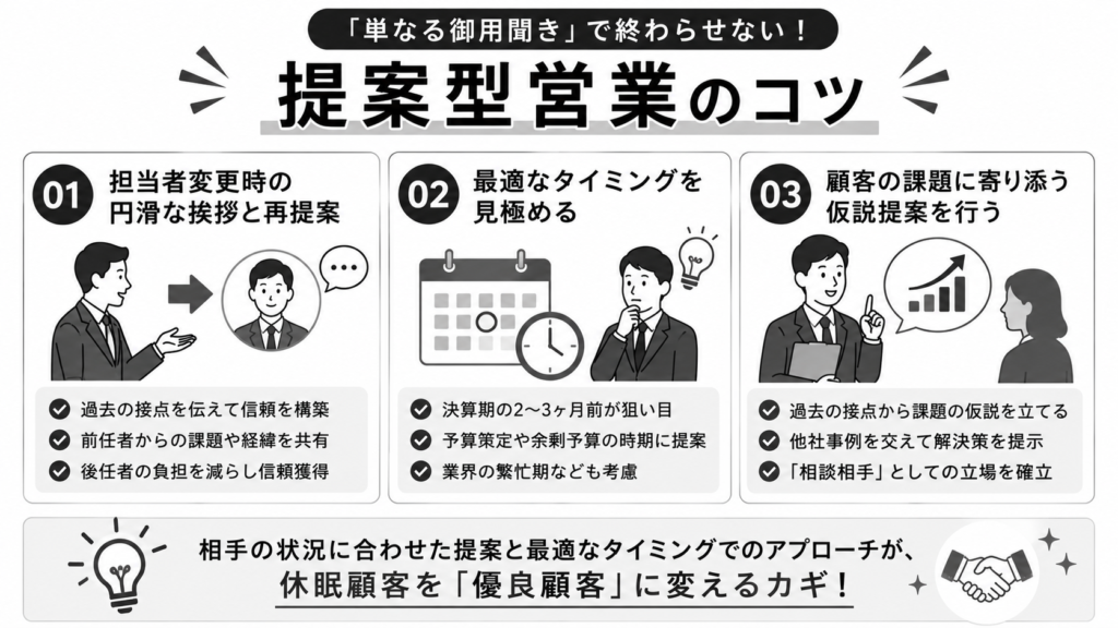 「単なる御用聞き」で終わらせない!提案型営業のコツ