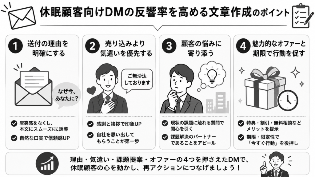 休眠顧客向けDMの反響率を高める文章作成のポイント