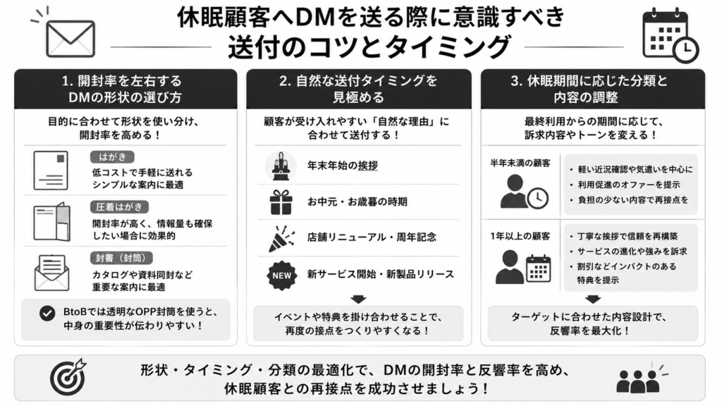 休眠顧客へDMを送る際に意識すべき送付のコツとタイミング