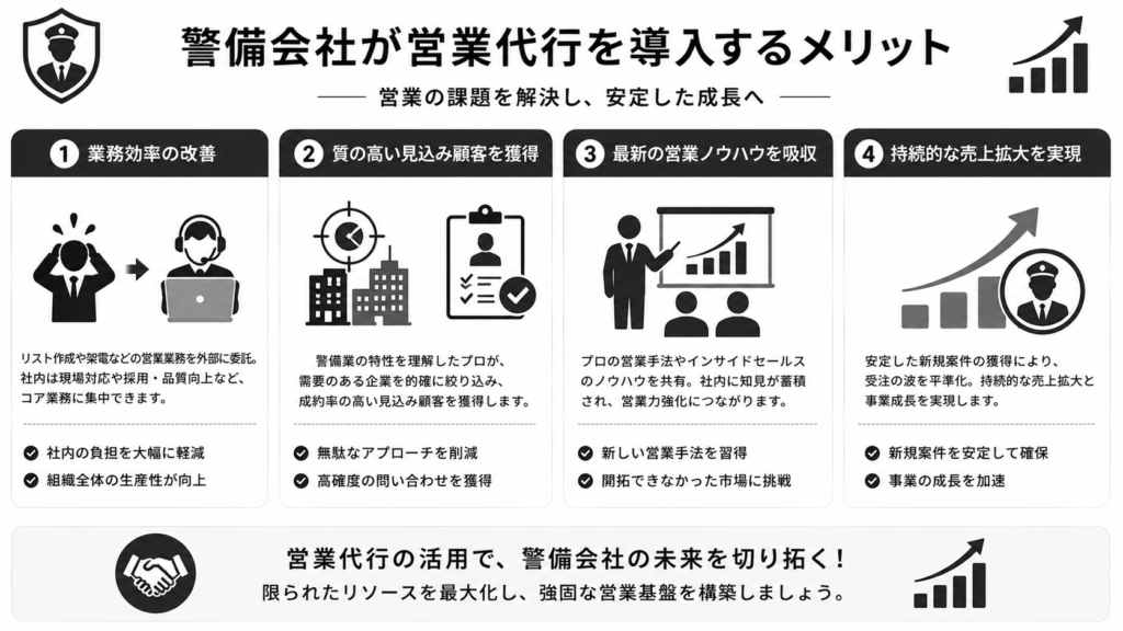 警備会社が営業代行を導入するメリット
