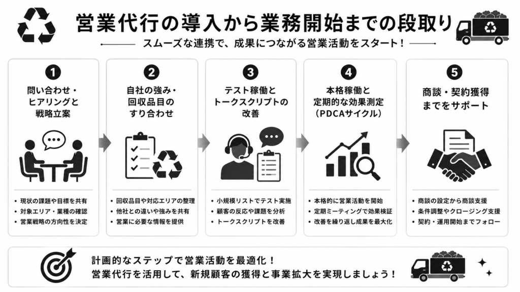 営業代行の導入から業務開始までの段取り