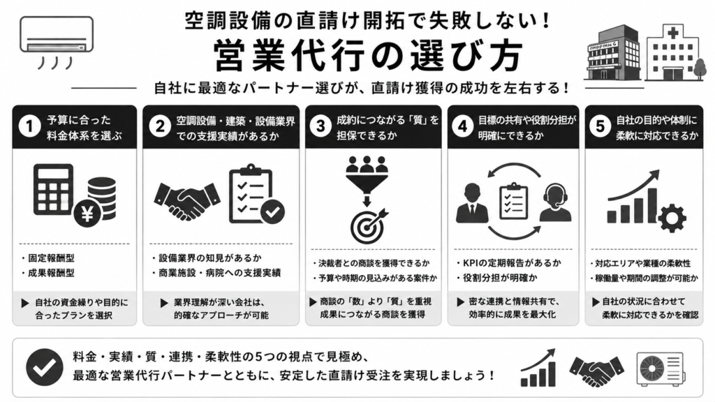 空調設備の直請け開拓で失敗しない!営業代行の選び方
