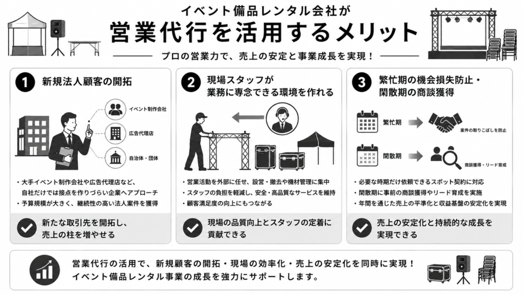 イベント備品レンタル会社が営業代行を活用するメリット
