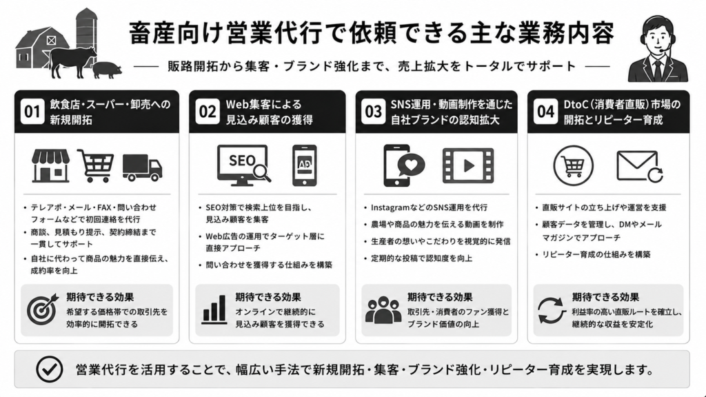 畜産向け営業代行で依頼できる主な業務内容