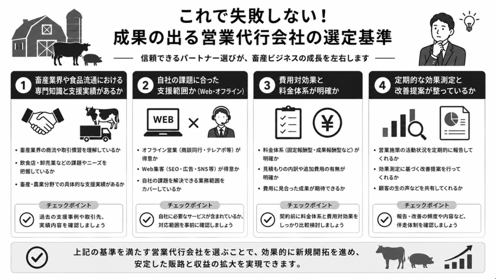 これで失敗しない!成果の出る営業代行会社の選定基準