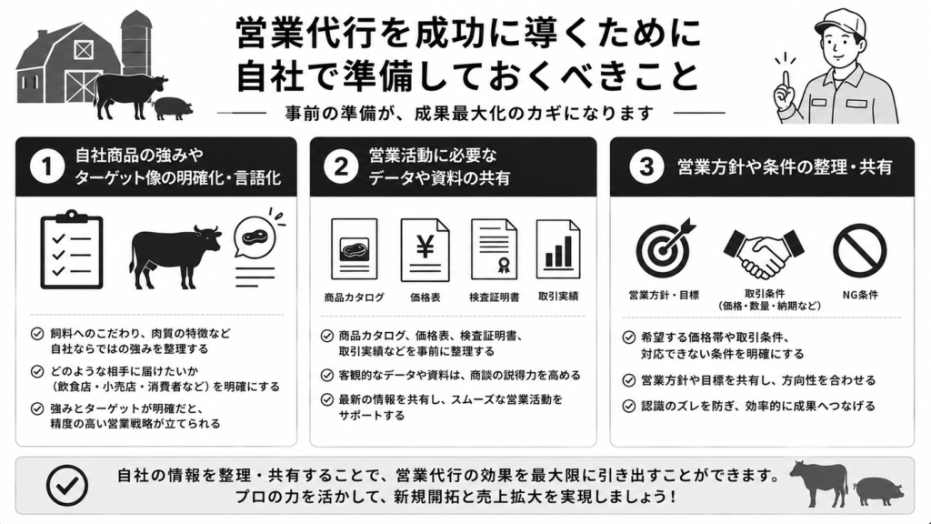 営業代行を成功に導くために自社で準備しておくべきこと