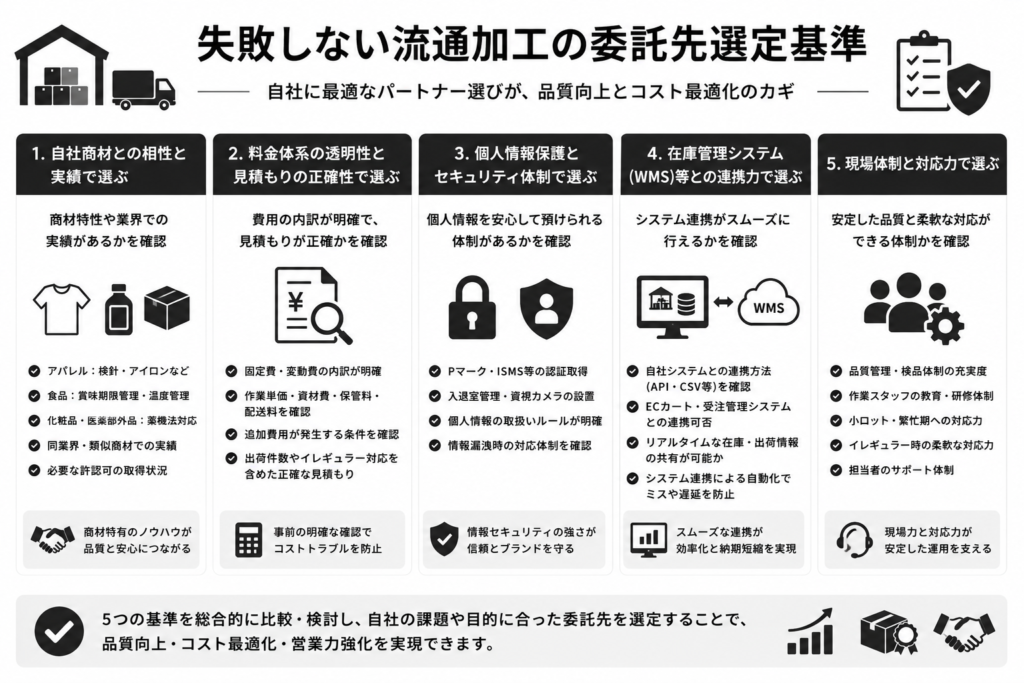 失敗しない流通加工の委託先選定基準