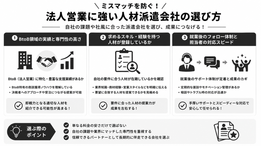 ミスマッチを防ぐ!法人営業に強い人材派遣会社の選び方