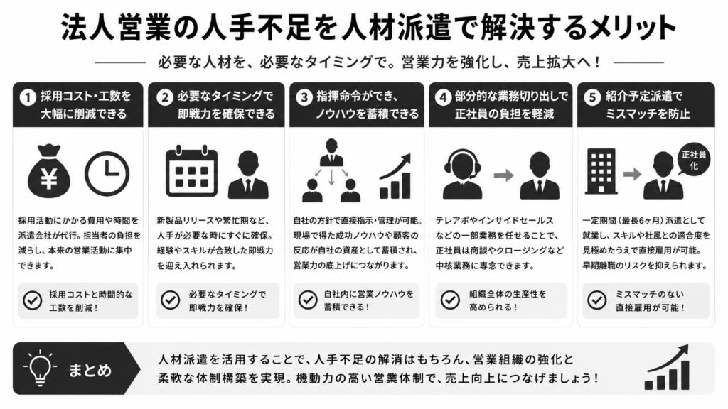 法人営業の人手不足を人材派遣で解決するメリット