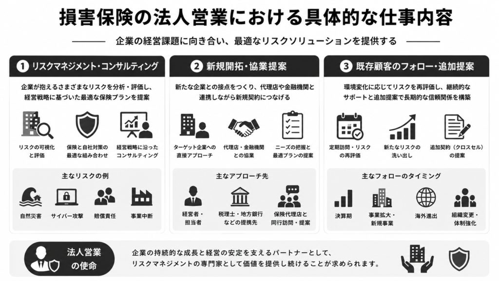 損害保険の法人営業における具体的な仕事内容