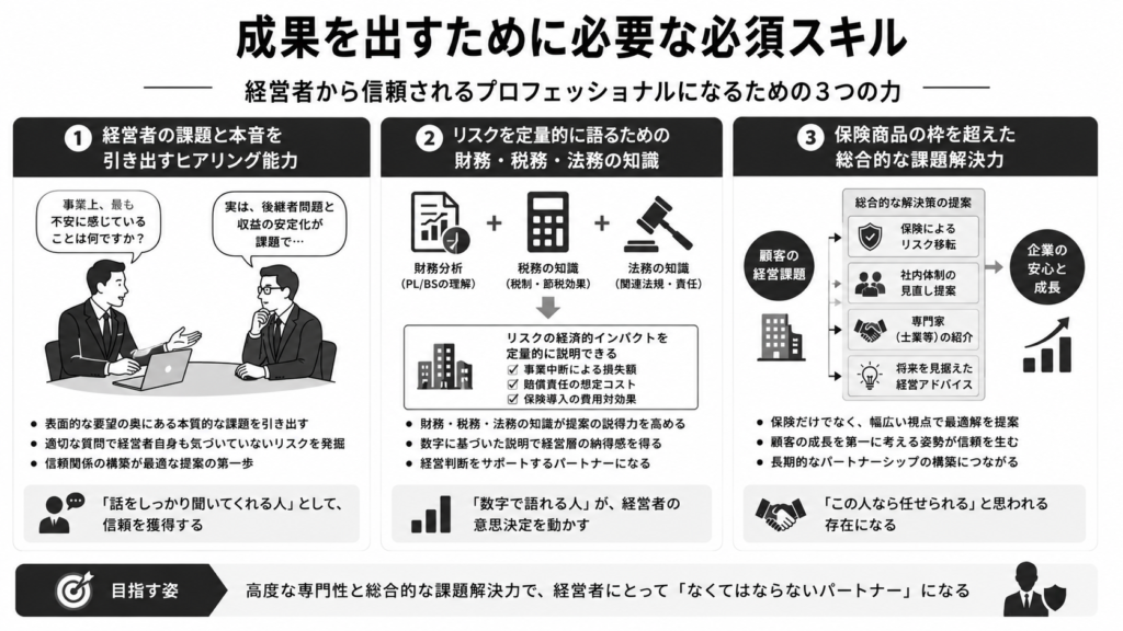成果を出すために必要な必須スキル