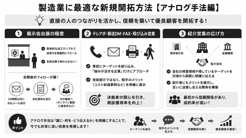 製造業に最適な新規開拓方法【アナログ手法編】