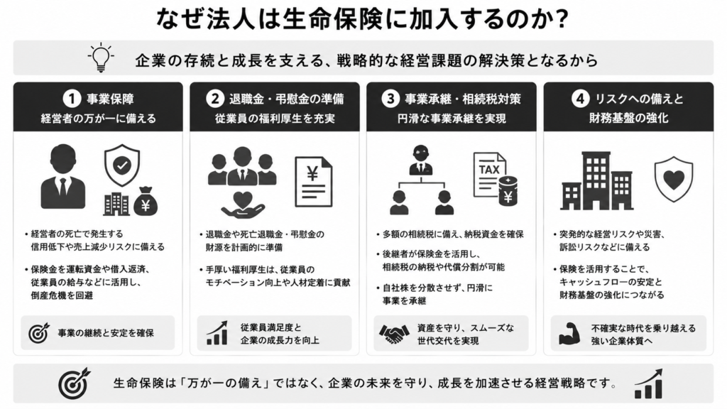 なぜ法人は生命保険に加入するのか?