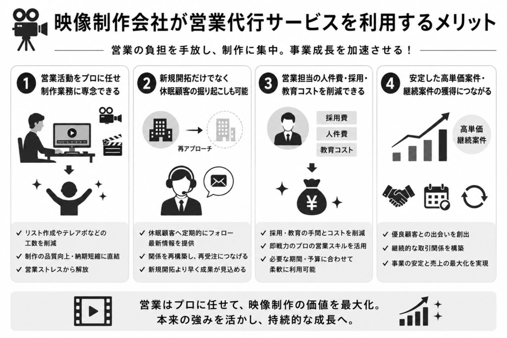映像制作会社が営業代行サービスを利用するメリット