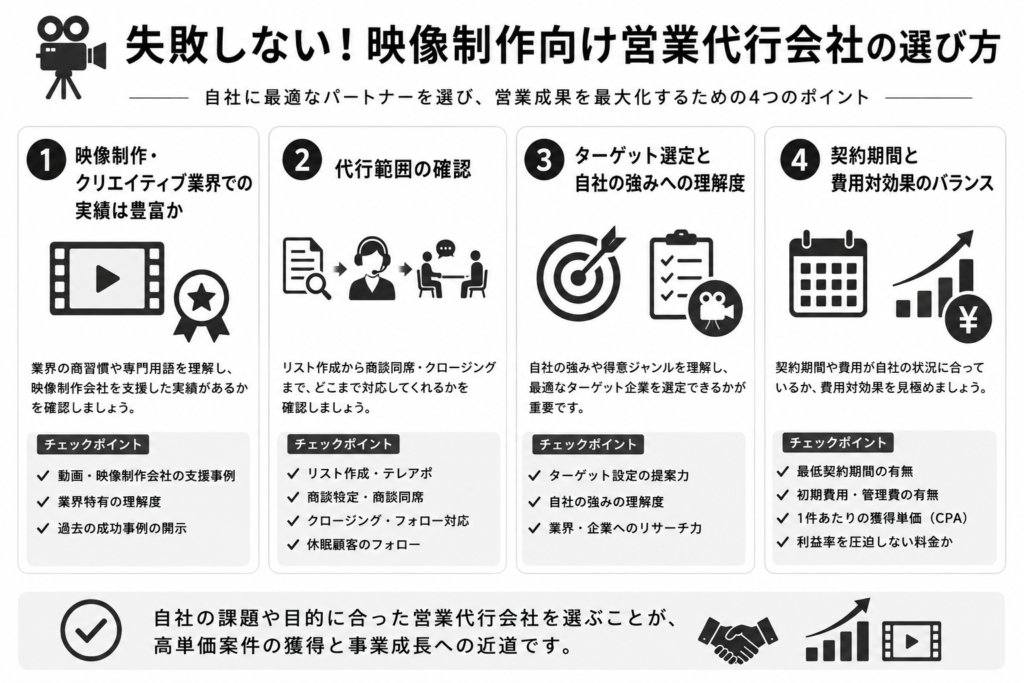 失敗しない!映像制作向け営業代行会社の選び方