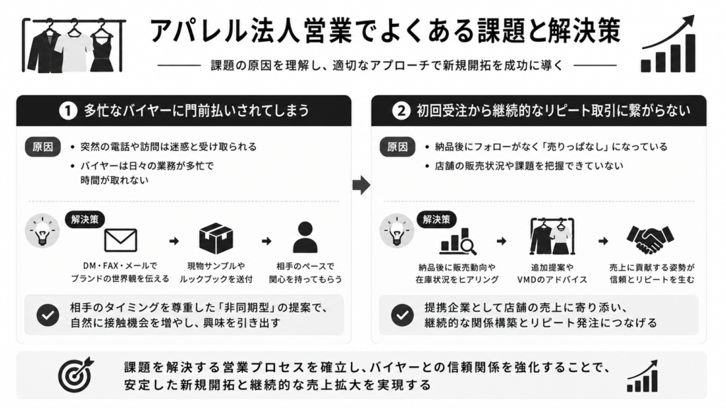 アパレル法人営業でよくある課題と解決策