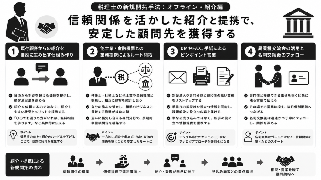 税理士の新規開拓手法：オフライン・紹介編