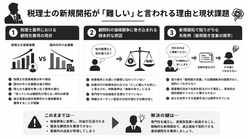 税理士の新規開拓が「難しい」と言われる理由と現状課題