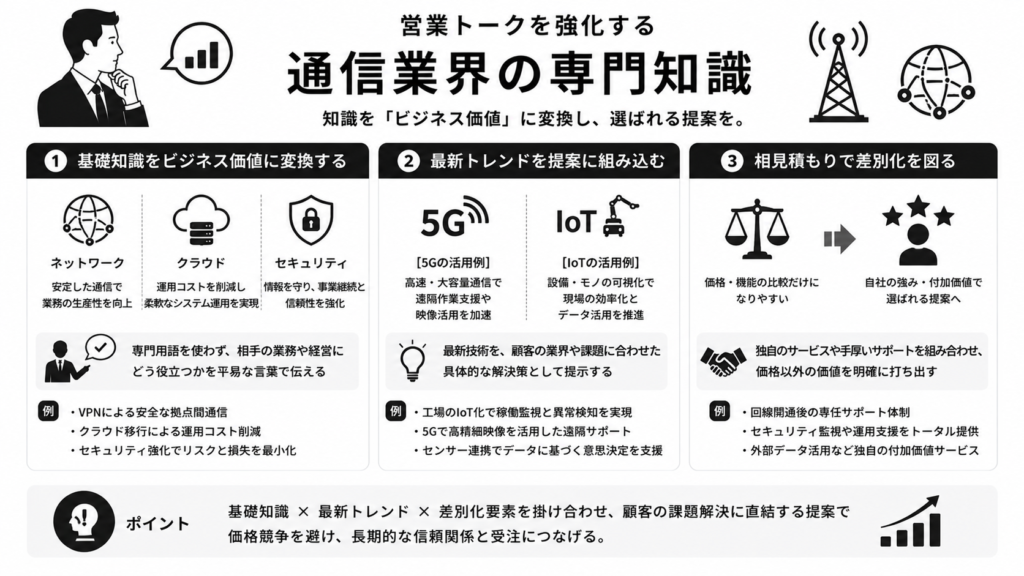 営業トークを強化する通信業界の専門知識