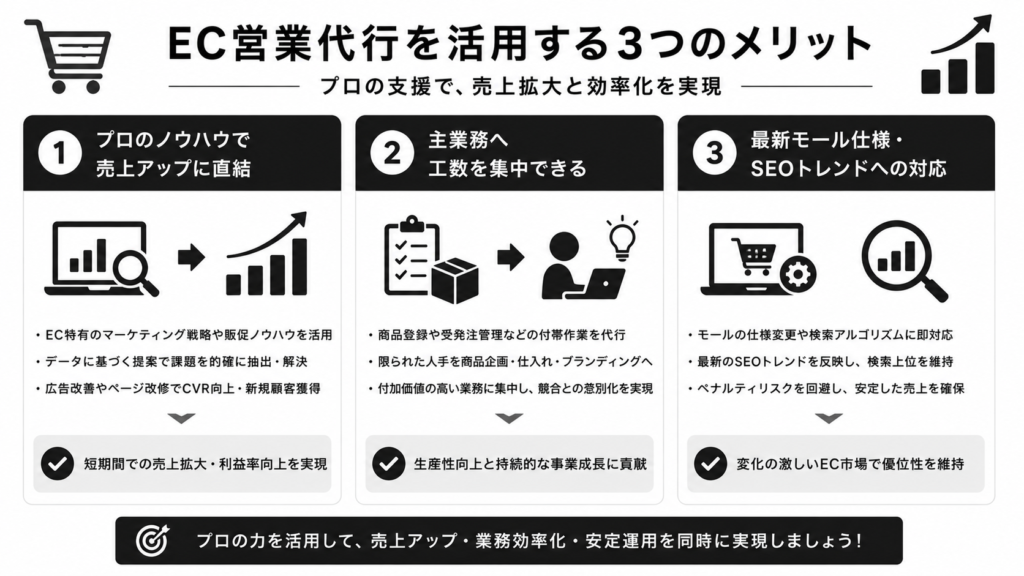 EC営業代行を活用する3つのメリット