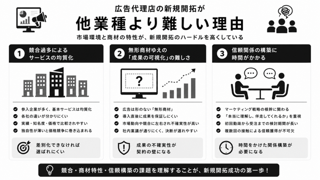 広告代理店の新規開拓が他業種より難しい理由