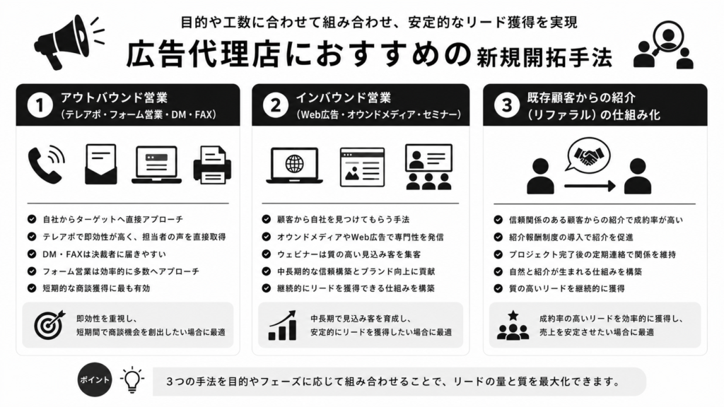 広告代理店におすすめの新規開拓手法