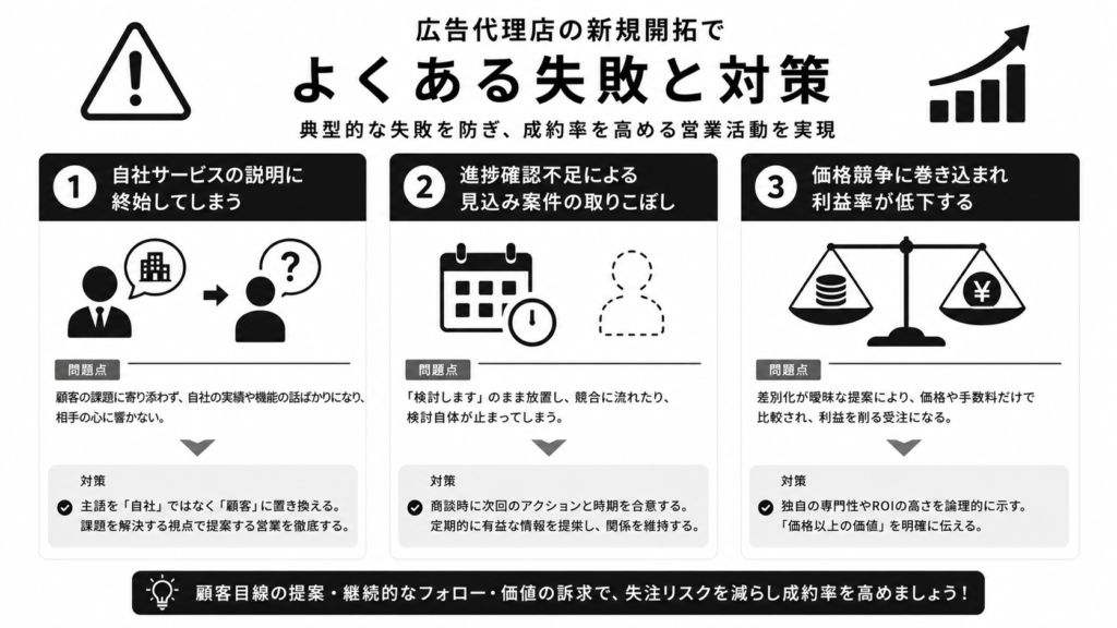広告代理店の新規開拓でよくある失敗と対策